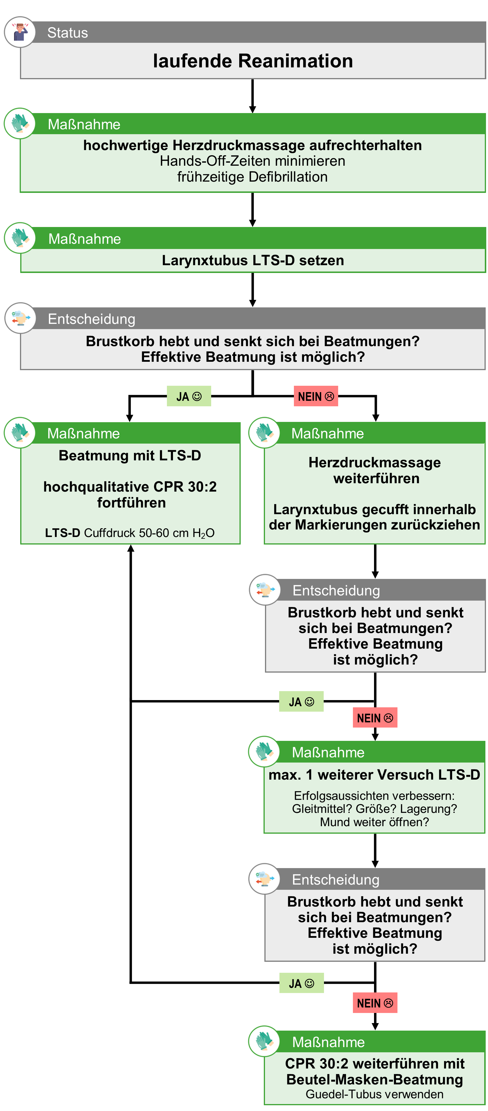 fsljhKBi0KwVeuob-02b-atemwegssicherung-bei-atem-kreislauf-stillstand-ab-rs-lt-first-1.png