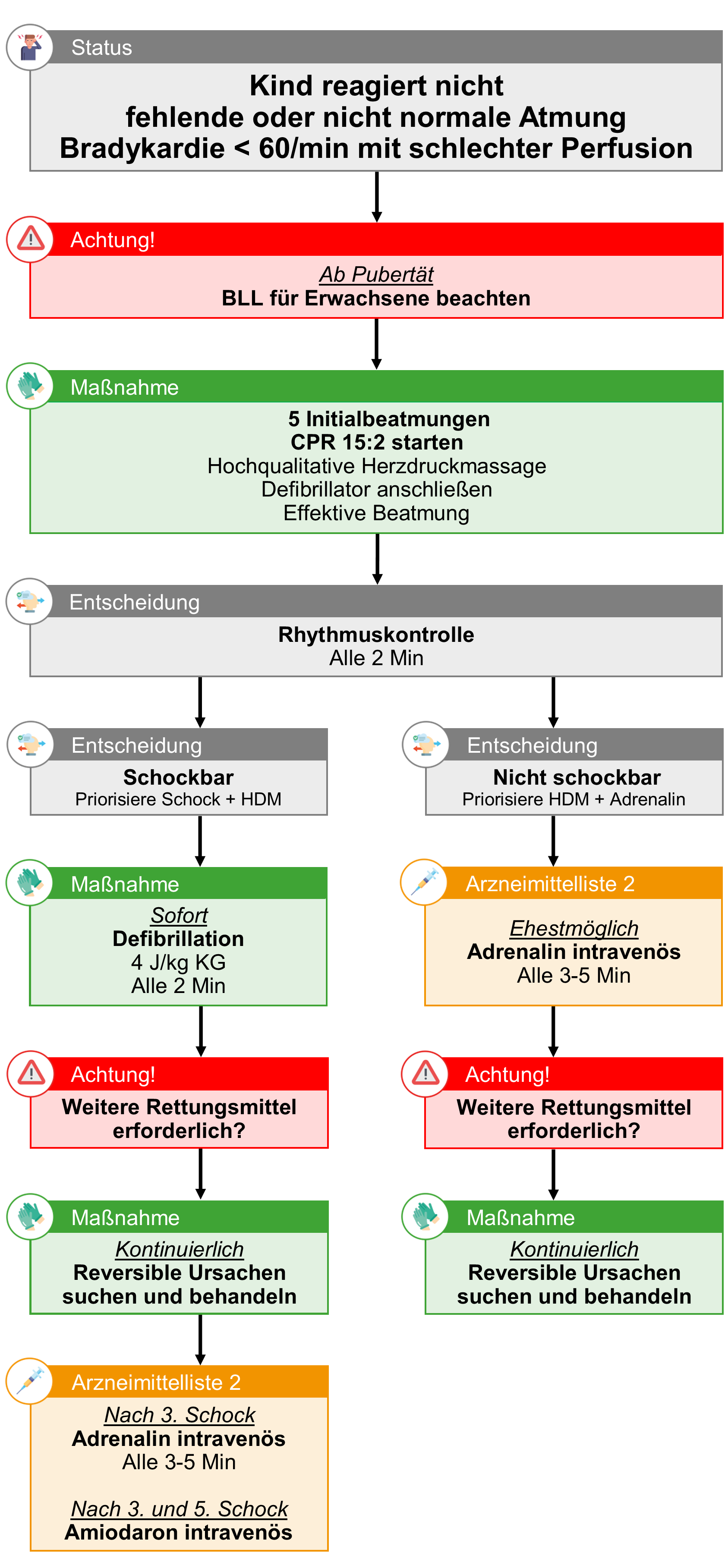 BLL AKS Kind ALS.png