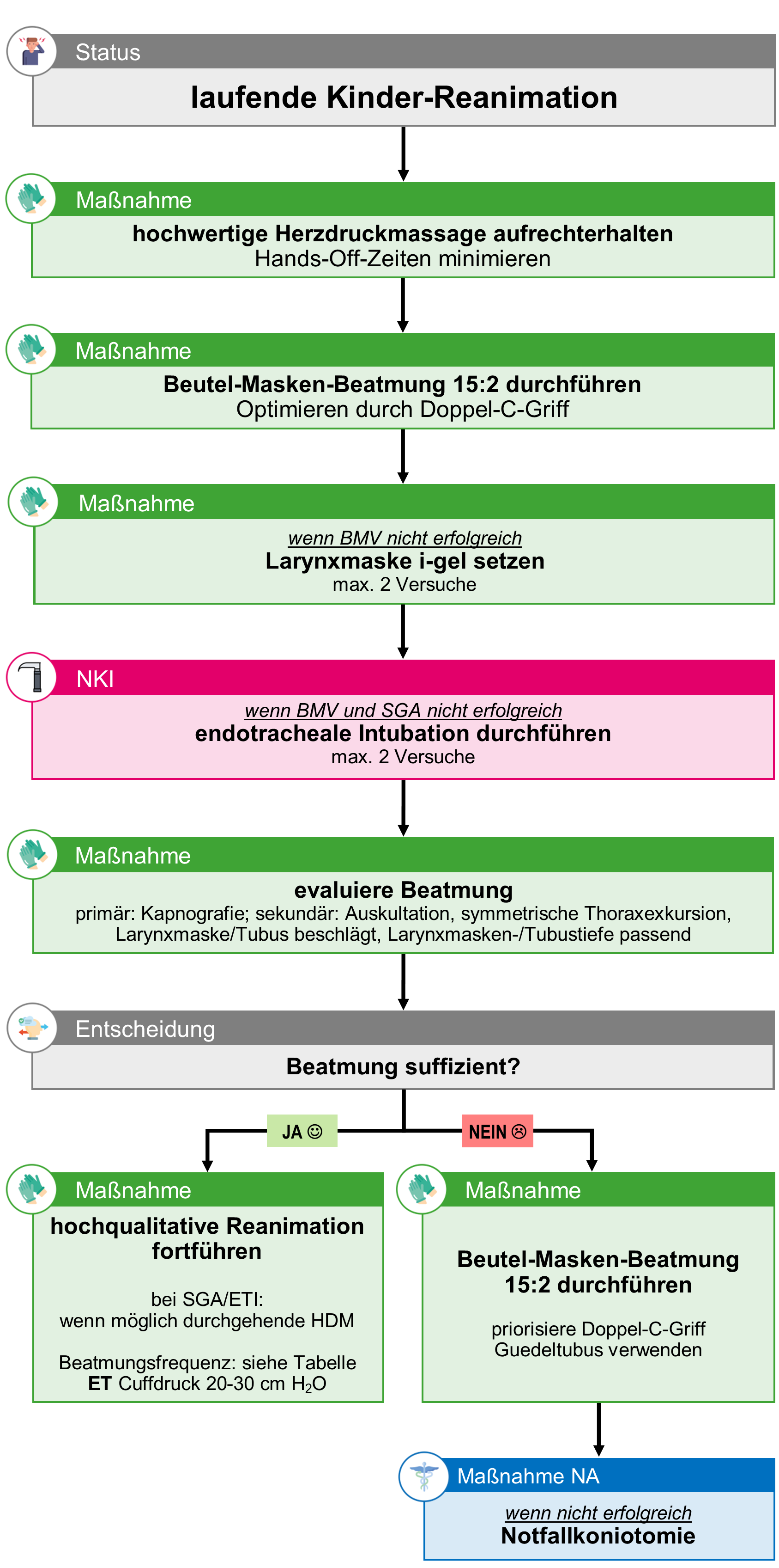 KI 02 Atemwegssicherung bei Atem-Kreislauf-Stillstand Kind ab NFS 25.0.png