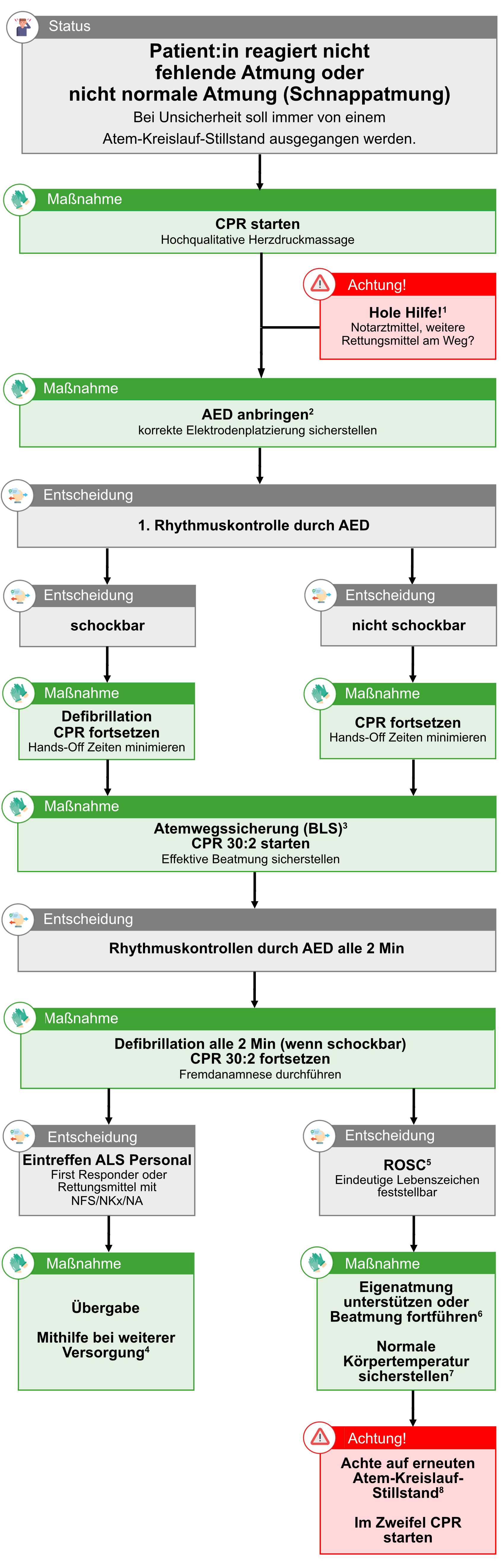 AKS BLS_ERW.png