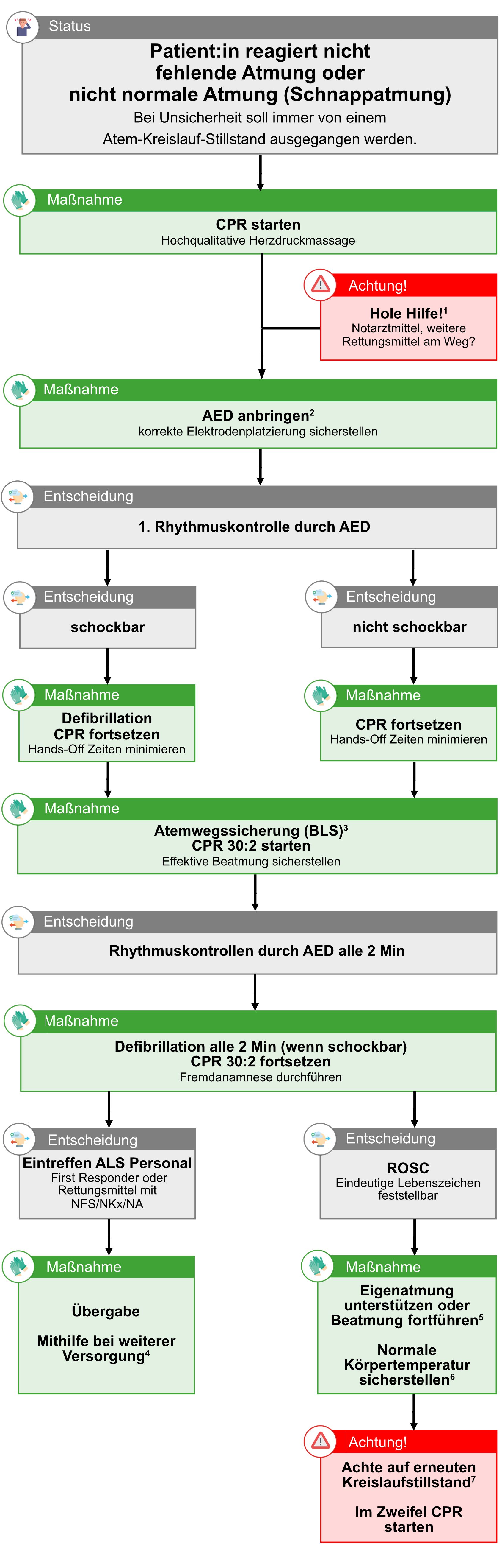 AKS BLS ERW.png