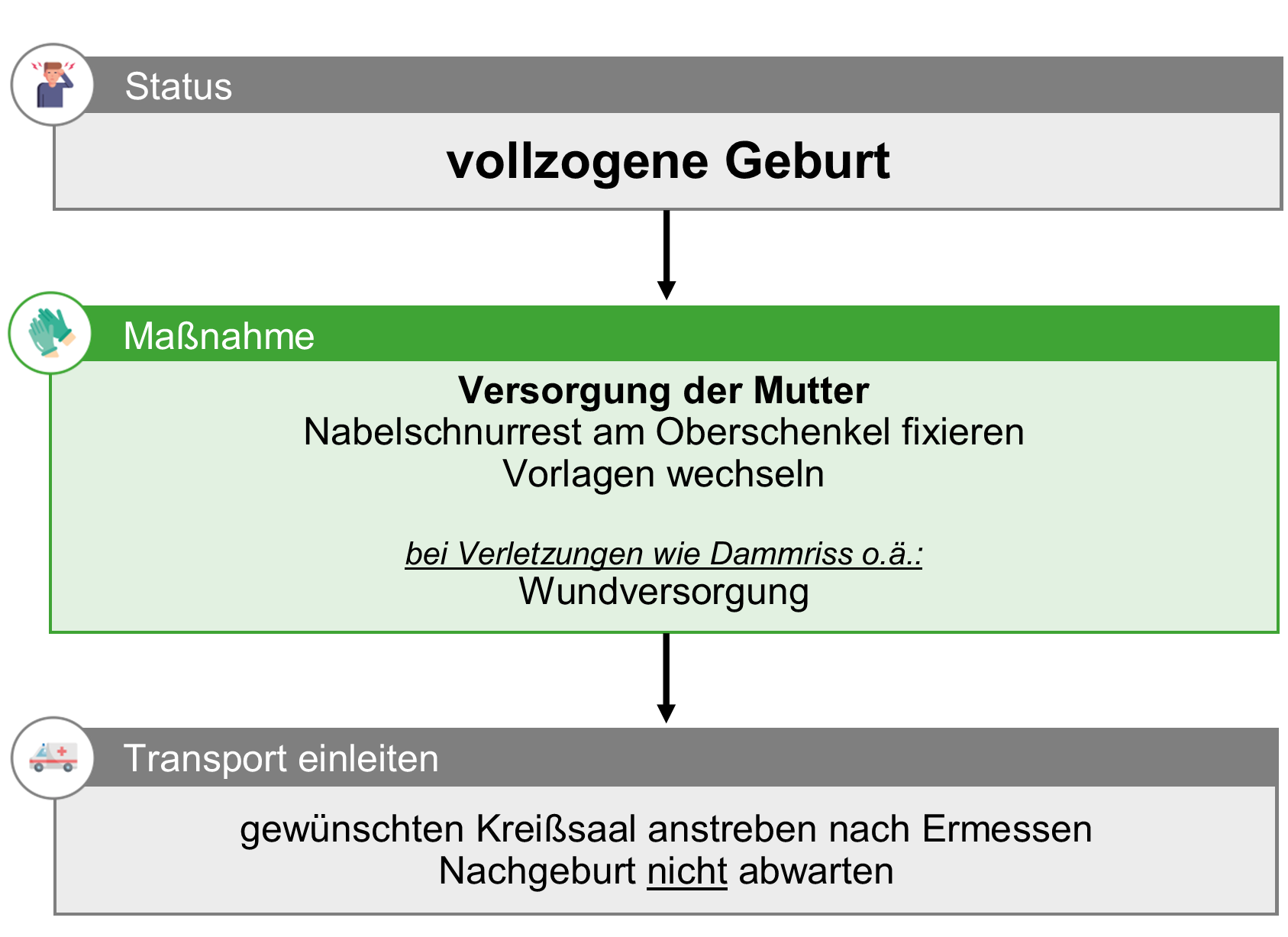BLL Geburt - Versorgung Mutter - 1.png