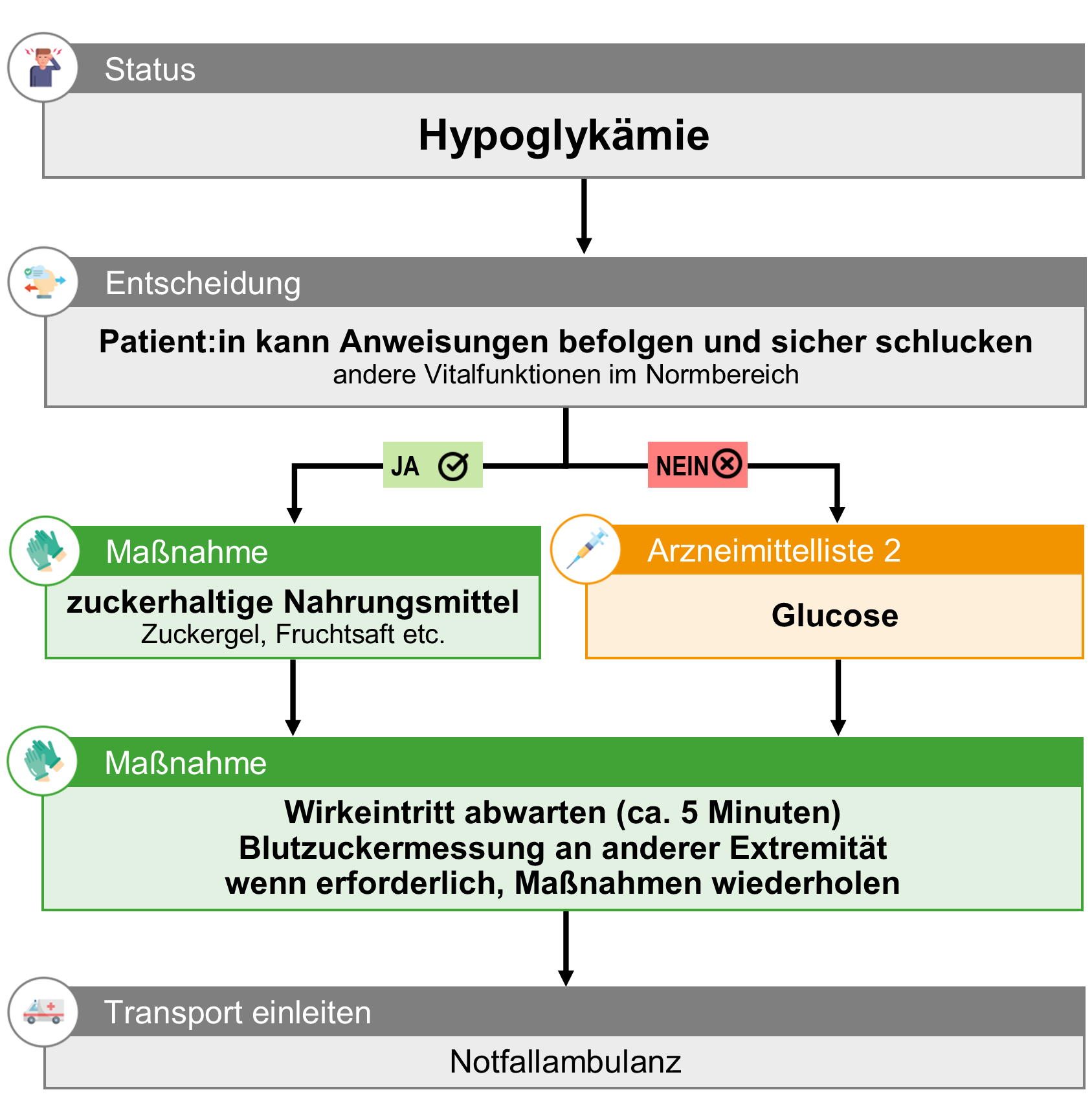 11 Hypoglykämie.png