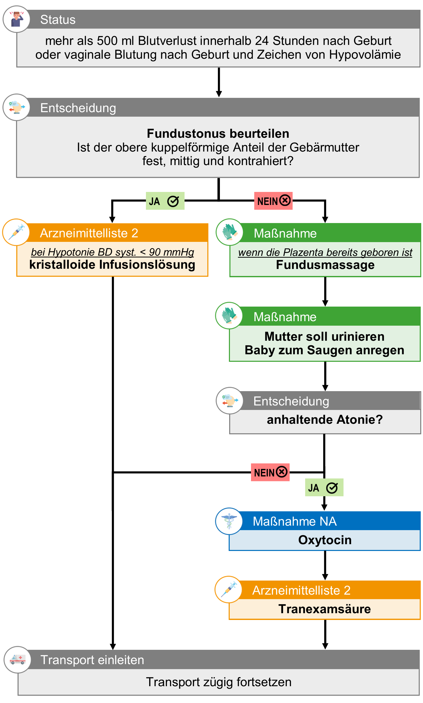 BLL Geburt - Versorgung Mutter - 3.png