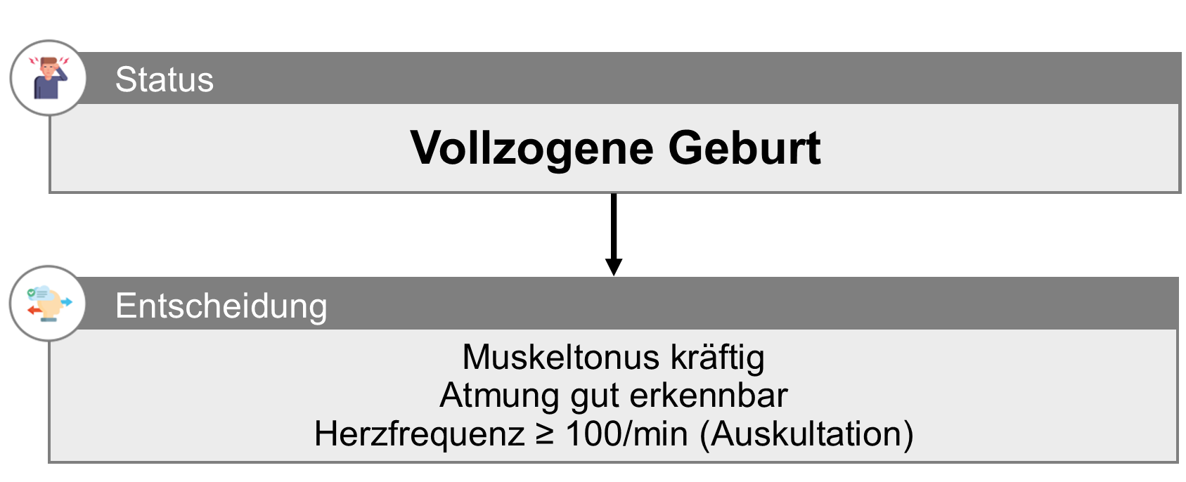 Versorgung des Neugeborenen - Vitales Neugeborenes.png