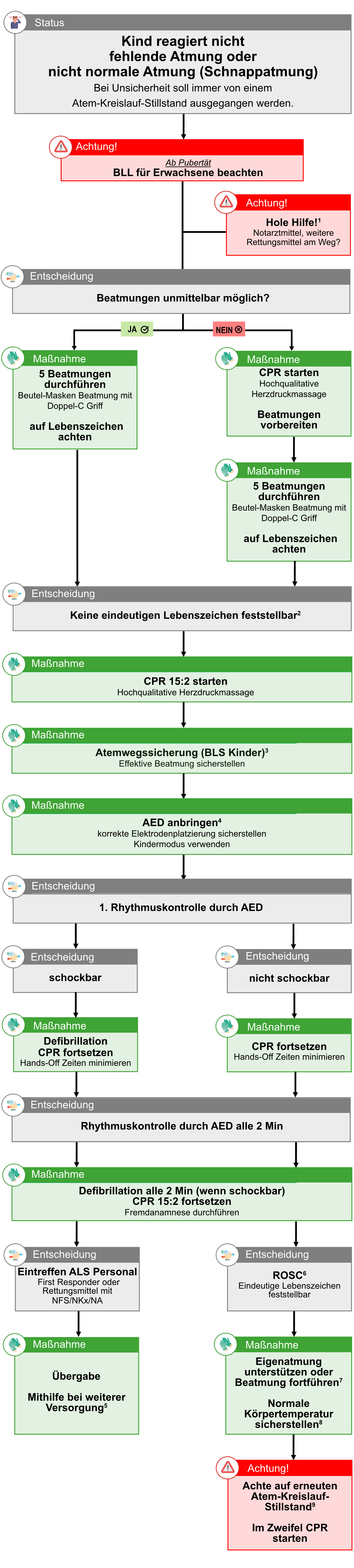 Atem Kreislauf Stillstand (BLS)_Kinder.png