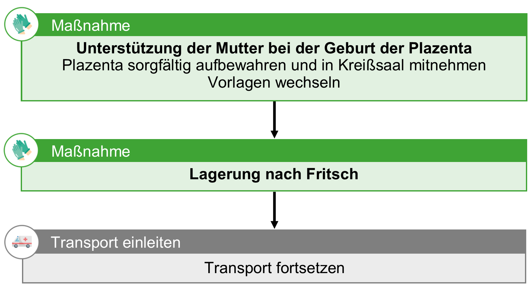 Unterstützung der Mutter bei der Geburt der Plazenta.png