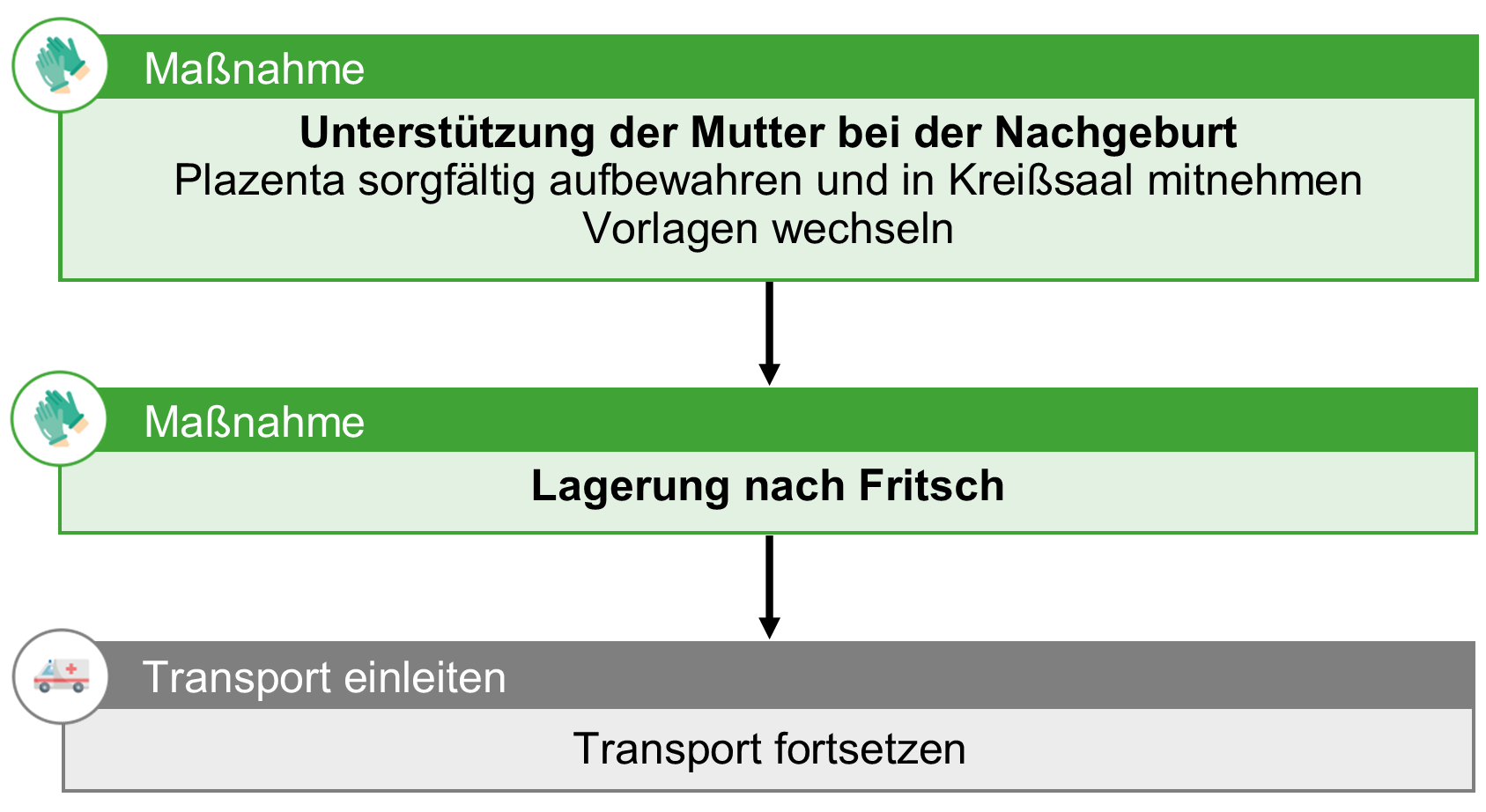BLL Geburt - Versorgung Mutter - 2.png