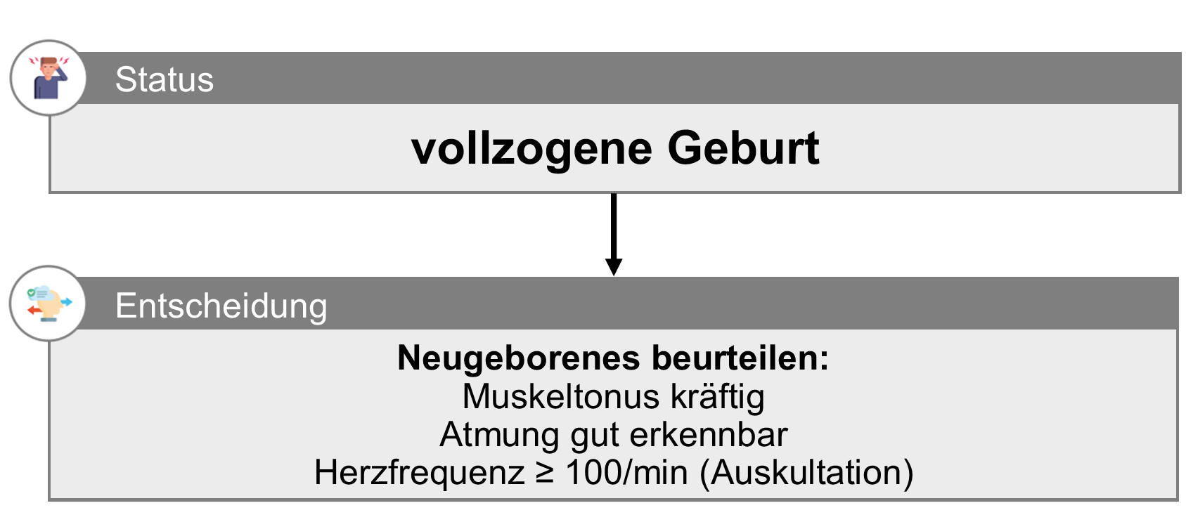 BLL Geburt - Versorgung Neugeborenes 1.png