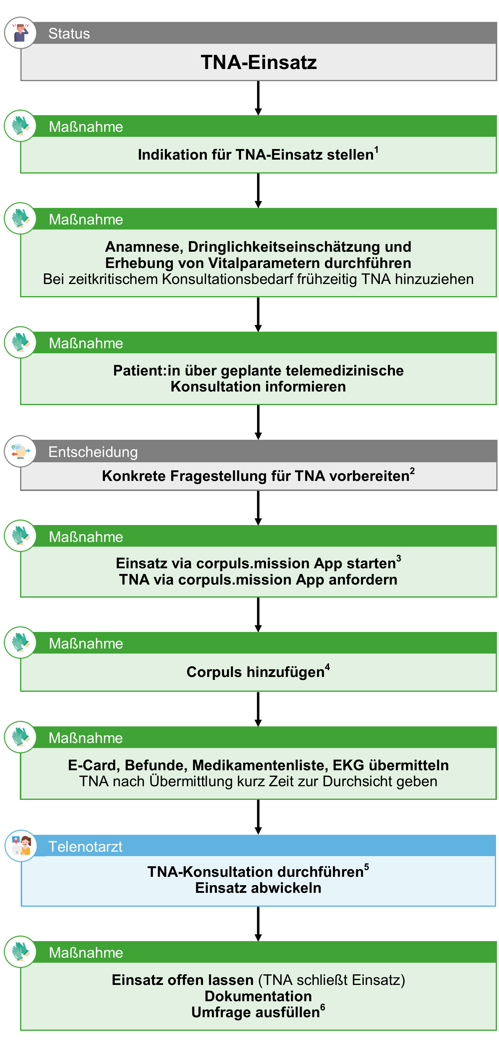 TNA-Einsatz.png